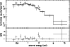 \begin{figure}
\par\epsfig{figure=h4499f3.ps,width=5.8cm, angle=270}\par\end{figure}