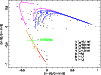 \begin{figure}
\par\epsfig{figure=h4499f6.ps, angle=270,width=8.8cm}\end{figure}