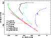 \begin{figure}
\par\epsfig{figure=h4499f1.ps, angle=270,width=8.8cm}\end{figure}