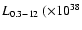 $L_{\rm {0.3-12}}~(\times 10^{38}$