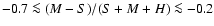 $-0.7 \la(M-S)/(S+M+H) \la-0.2$