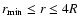 $r_{\rm
min}\le r\le 4R$