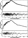 \begin{figure}
\par\scalebox{0.35}{
\rotatebox{-90}{
\includegraphics{0045f2a.ps...
...par\scalebox{0.35}{
\rotatebox{-90}{
\includegraphics{0045f2b.ps}}}
\end{figure}