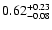 $\rm0.62_{-0.08}^{+0.23}$