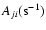 $A_{ji}(\rm s^{-1})$