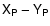 ${\sf X}_{\sf P} - {\sf Y}_{\sf P}$