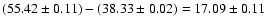 $(55.42 \pm 0.11) - (38.33 \pm 0.02) = 17.09 \pm 0.11$