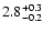 $\rm 2.8^{+ 0.3}_{-0.2}$