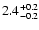 $\rm 2.4^{+ 0.2}_{-0.2}$