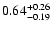 $\rm0.64^{+0.26}_{-0.19}$