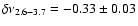 $\delta\nu_{2.6-3.7} = -0.33\pm 0.03$
