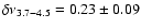 $\delta\nu_{3.7-4.5} = 0.23 \pm 0.09$