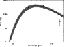 \begin{figure}
\par\includegraphics[width=8.2cm,clip]{3595_f5.ps}\end{figure}