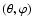 $(\theta,\varphi)$