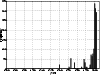 \begin{figure}
\par\resizebox{8.8cm}{!}{\rotatebox{90}{\includegraphics[clip]{3686.f1}}}
\end{figure}