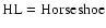 $\rm HL=Horseshoe$