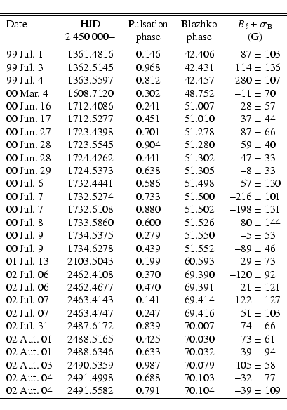 \begin{displaymath}\begin{tabular}{l c c c r@{$\;\pm\;$}l}
\hline\hline
&&&&\mul...
...2491.5582 & 0.791 & 70.104& --39 & 109 \\
\hline
\end{tabular}\end{displaymath}