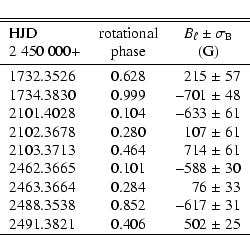 \begin{displaymath}\begin{tabular}{lcr@{$\;\pm\;$}l}
\hline\hline
&&\multicolumn...
... & 31 \\
2491.3821 & 0.406 & 502 & 25 \\
\hline
\end{tabular}\end{displaymath}
