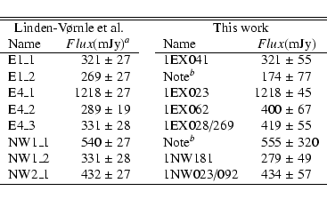 \begin{displaymath}{
\begin{tabular}{lrllr@{$\;\pm\;$}l}
\hline
\hline
\mult...
...$\pm$ 27 & & 1NW023/092 & 434 & 57 \\
\hline
\end{tabular}}\end{displaymath}
