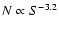 $N \propto S^{-3.2}$