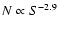 $N \propto S^{-2.9}$