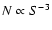 $N \propto S^{-3}$