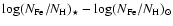 $\log(N_{\rm Fe}/N_{\rm H})_\star
-\log(N_{\rm Fe}/N_{\rm H})_\odot$