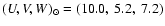 $(U,V,W)_\odot = (10.0,~5.2,~7.2)$