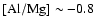 $\rm [Al/Mg] \sim -0.8$