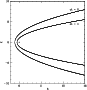 \begin{figure}
\par\includegraphics[width=7.6cm,clip]{parab.eps}
\end{figure}