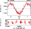 \begin{figure}
\par\includegraphics[width=8.8cm,clip]{0091_f9.eps}
\end{figure}