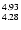 $\rm ^{4.93}_{4.28}$