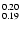 $\rm ^{0.20}_{0.19}$