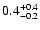 $\rm0.4^{+0.4}_{-0.2}$