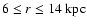 $6\le r\le14~{\rm kpc}$