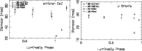 \begin{figure}
\par {\hbox{
\includegraphics[angle=-90,width=3.5in]{oCetiDiam.ps} \includegraphics[angle=-90,width=3.5in]{UOriDiam.ps} }}
\end{figure}