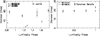 \begin{figure}
\par {\hbox{
\includegraphics[angle=-90,width=3.5in]{RLeoDiam.ps} \includegraphics[angle=-90,width=3.5in]{SCrBDiam.ps} }}
\end{figure}