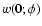 $w(\vec{0};\phi)$