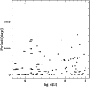 \begin{figure}
\par\includegraphics[width=8.8cm,clip]{fig0398_8.ps}
\end{figure}