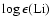 $\log \epsilon({\rm Li})$