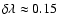 $\delta
\lambda \approx 0.15$