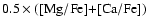 $0.5\times \rm ([Mg/Fe]{+}[Ca/Fe])$