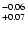 $\rm ^{-0.06}_{+ 0.07}$