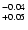 $\rm ^{-0.04}_{+ 0.05}$