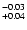 $\rm ^{-0.03}_{+ 0.04}$