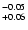 $\rm ^{-0.05}_{+ 0.06}$