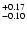$\rm ^{+0.17}_{-0.10} $