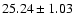 $25.24 \pm 1.03$