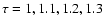 $\tau =1,1.1,1.2,1.3$