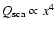 $Q_{\rm {sca}} \propto x^4$